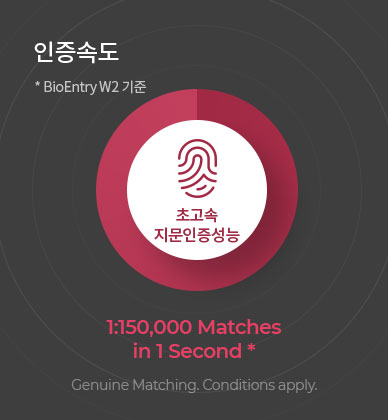 초고속 지문인증성능 — 1:150,000 Matches in 1 Second