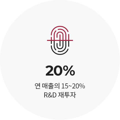 20% — 연 매출의 15~20% R&D 재투자